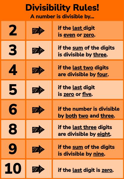 numbers divisible by 3|Rules of Divisibility: Definition, Chart, Examples.